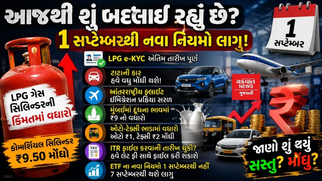 આજથી બદલાઈ ગયા આ મહત્વના નિયમો: LPG સિલિન્ડર મોંઘો, કારની કિંમતમાં વધારો; જાણો શું થયું સસ્તુ અને શું થયું મોંઘુ?